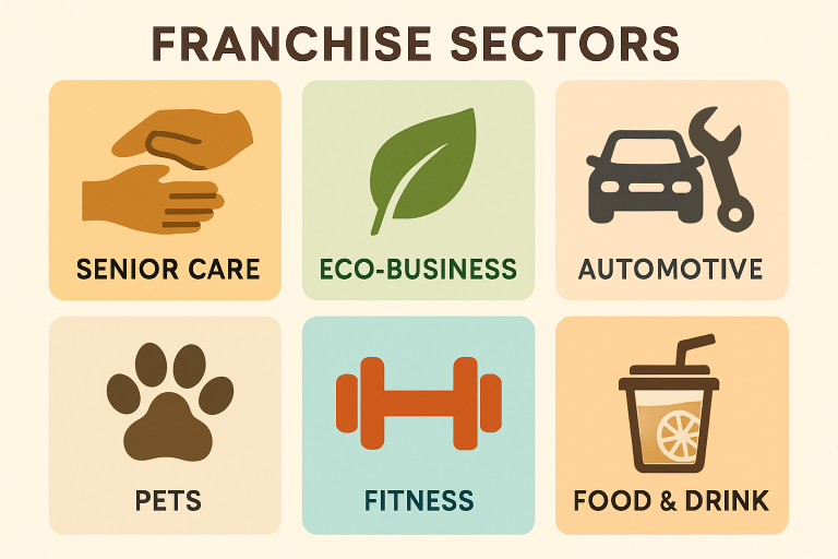 Top Franchise Opportunities in Today's Market